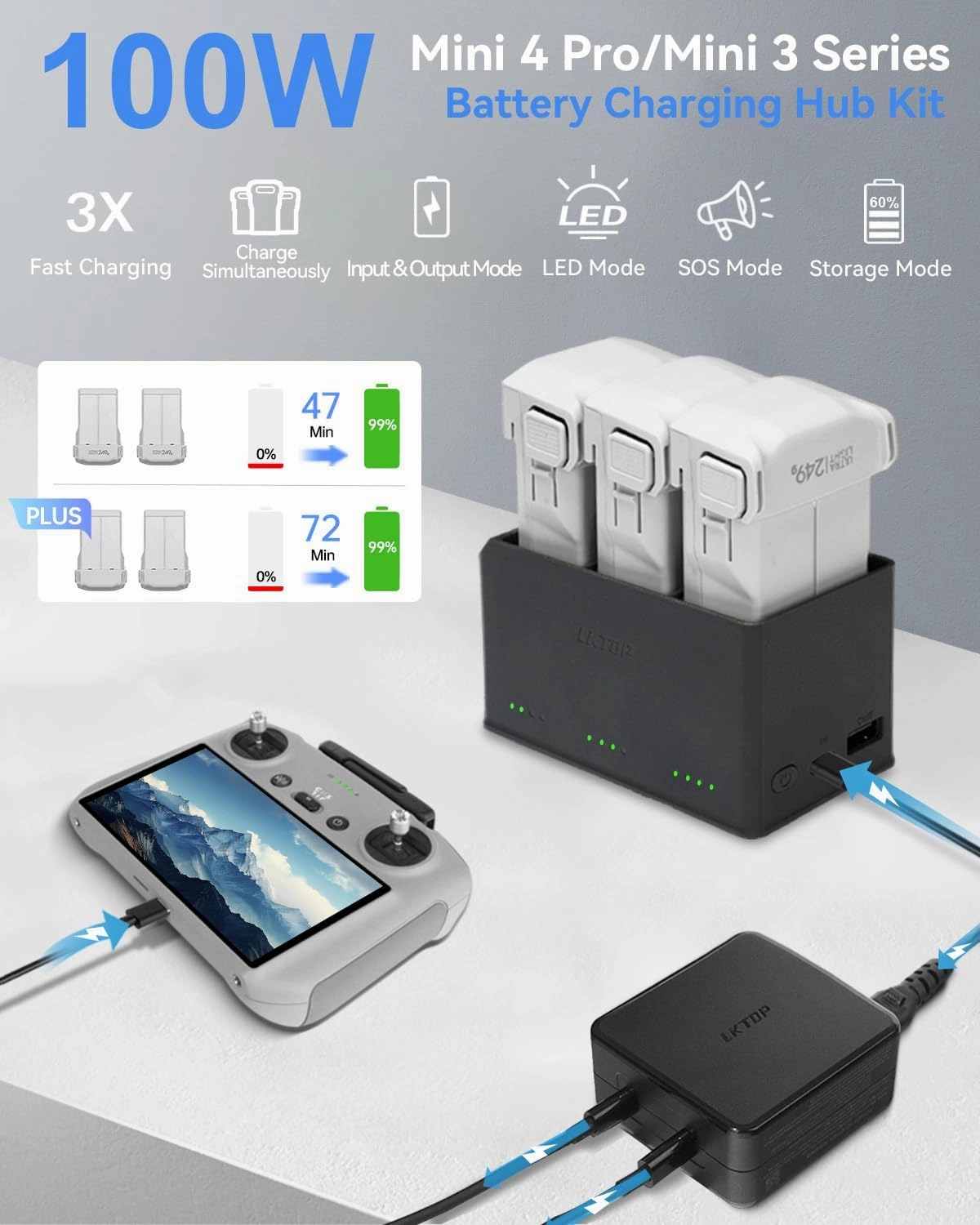 100W Mini 4/3 Series Battery Charging Hub with 100W Battery Charger USB-C Power Adapter for DJI Mini 4 Pro/3 Pro/3 Drone, with Storage LED Lights Alarm Mode (Parallel Charge 3 Batteries: 47 min)