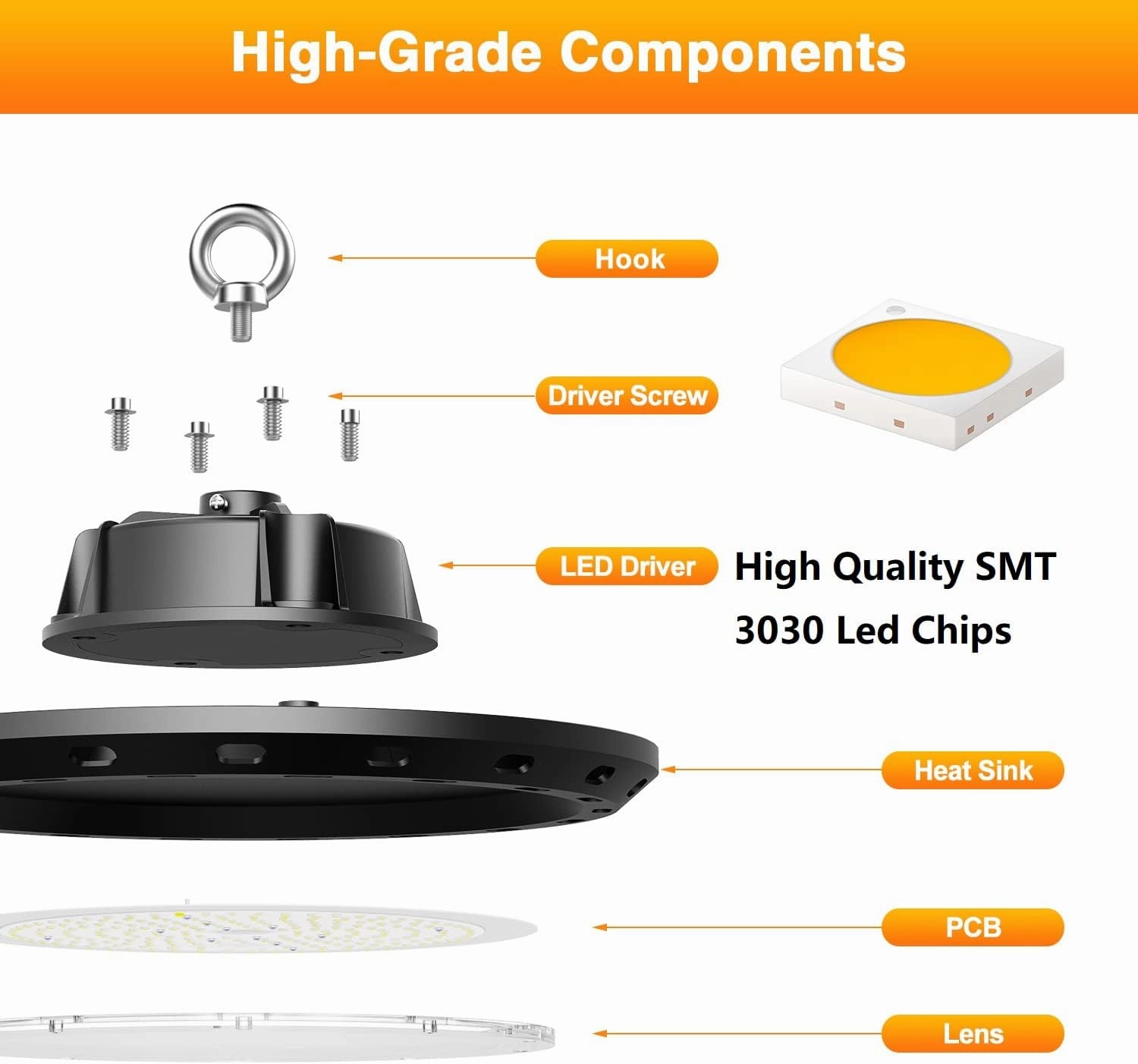150W UFO LED High Bay Light, 22500LM, 0-10V Dimmable (Eqv. 600W HPS/MH), 5000K Daylight, for Shop/Warehouse/Factory Lighting – 1Pack