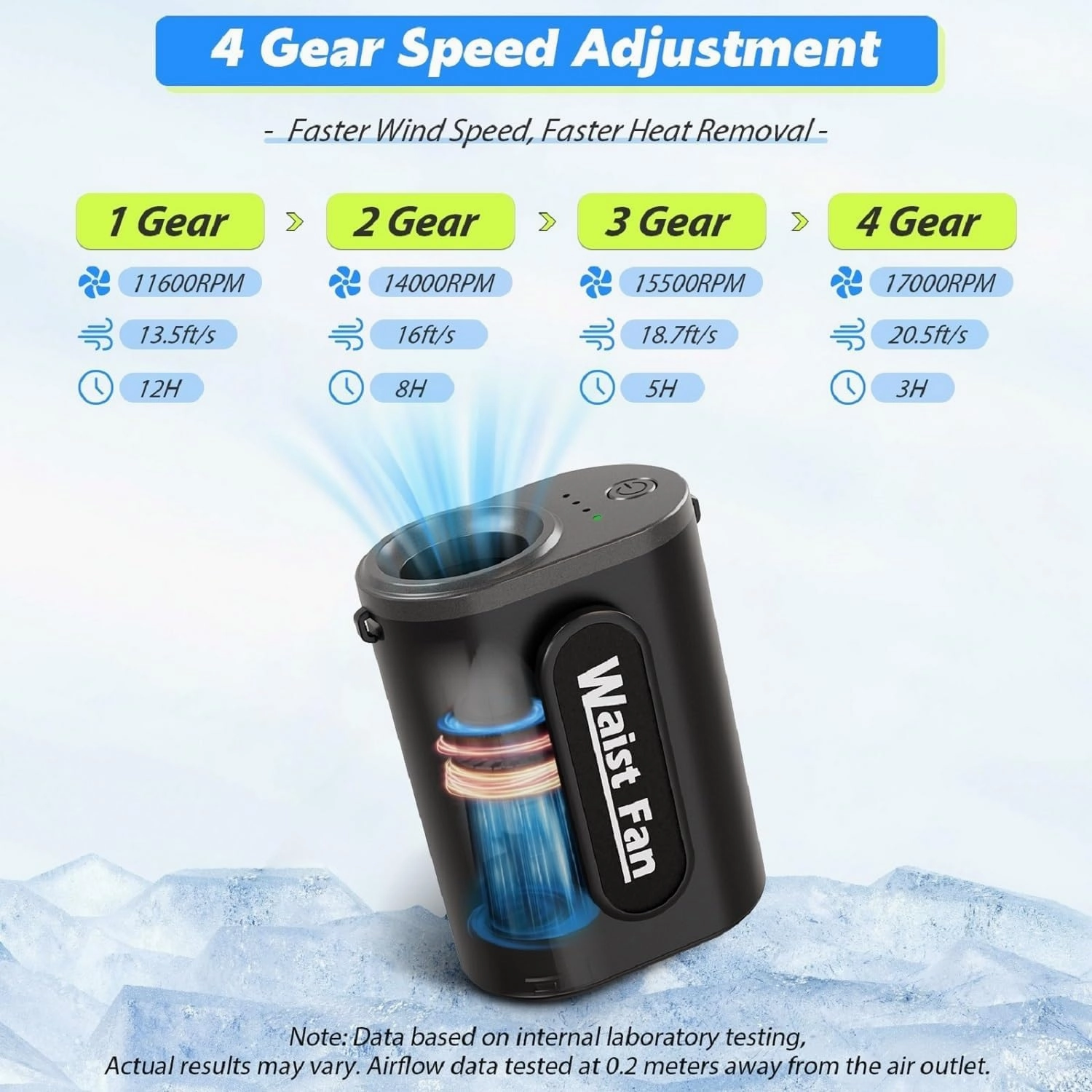 2025 AI Waist Fan Portable - Personal Belt Fan Clip on for Body Cooling, 17000RPM Strong Airflow, 4 Speed, Rechargeable Hanging Neck Fan Under Shirt for Outdoor, Camping, Travel, Father Day Gifts