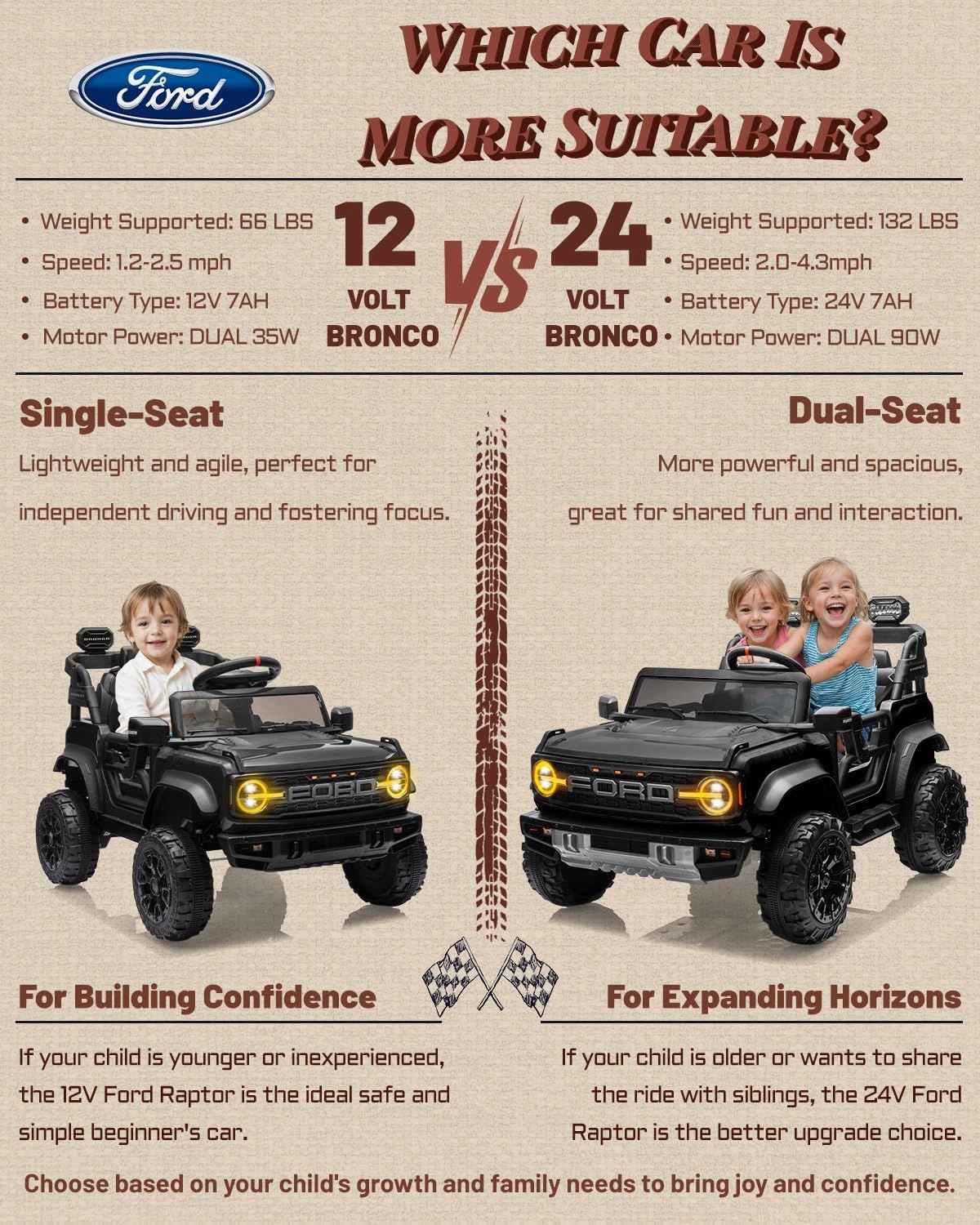 24V Ride on Toys for Big Kids, Licensed Ford Bronco Raptor Electric Car 2 Seater with Remote Control, Kids Ride on Cars w/ 2-Seater, 4.3 Mph Max Speed, Soft Start Function (24V, Black)