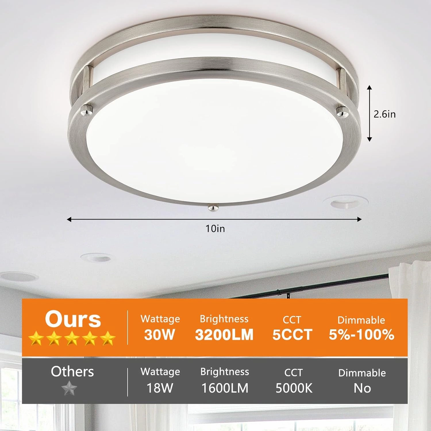 2-Pack 10Inch Flush Mount LED Ceiling Light Fixtures, Ultra Bright 3200LM Dimmable 5CCT 2700K-6500K, Kitchen Bedroom Bathroom Stairwell, Nickel