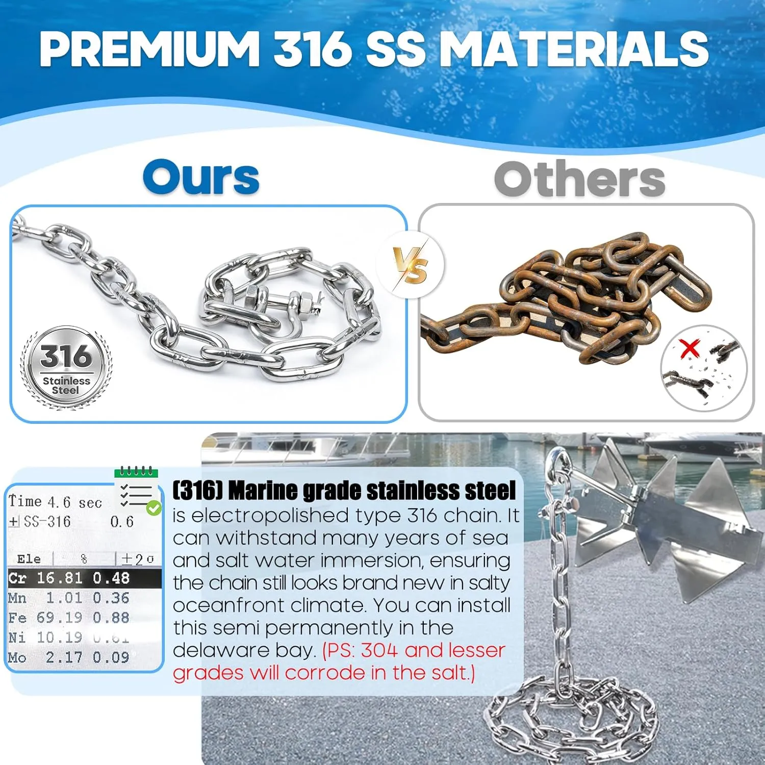 316 Stainless Steel Anchor Chain, Marine Grade Boat Anchor Chain Kit, Heavy-Duty 1/4" or 5/16" Anchor Lead Chain w/ 2 Pcs Anti-Off Double Shackle Link Ends for Boats, Pontoon, Deck & Sail