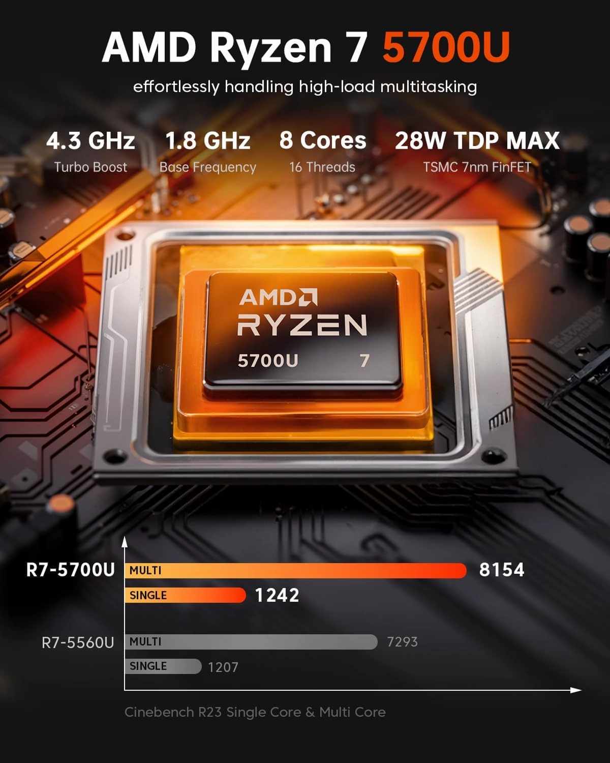 ACEMAGICIAN Mini PC AMD Ryzen 7 5700U : 32GB DDR4 1TB SSD Mini Computers, Small Gaming PC 4K@60Hz Triple Display, Mini Desktop WiFi6 | Bluetooth 5.2 | Dual Channel | Auto Power On |K1