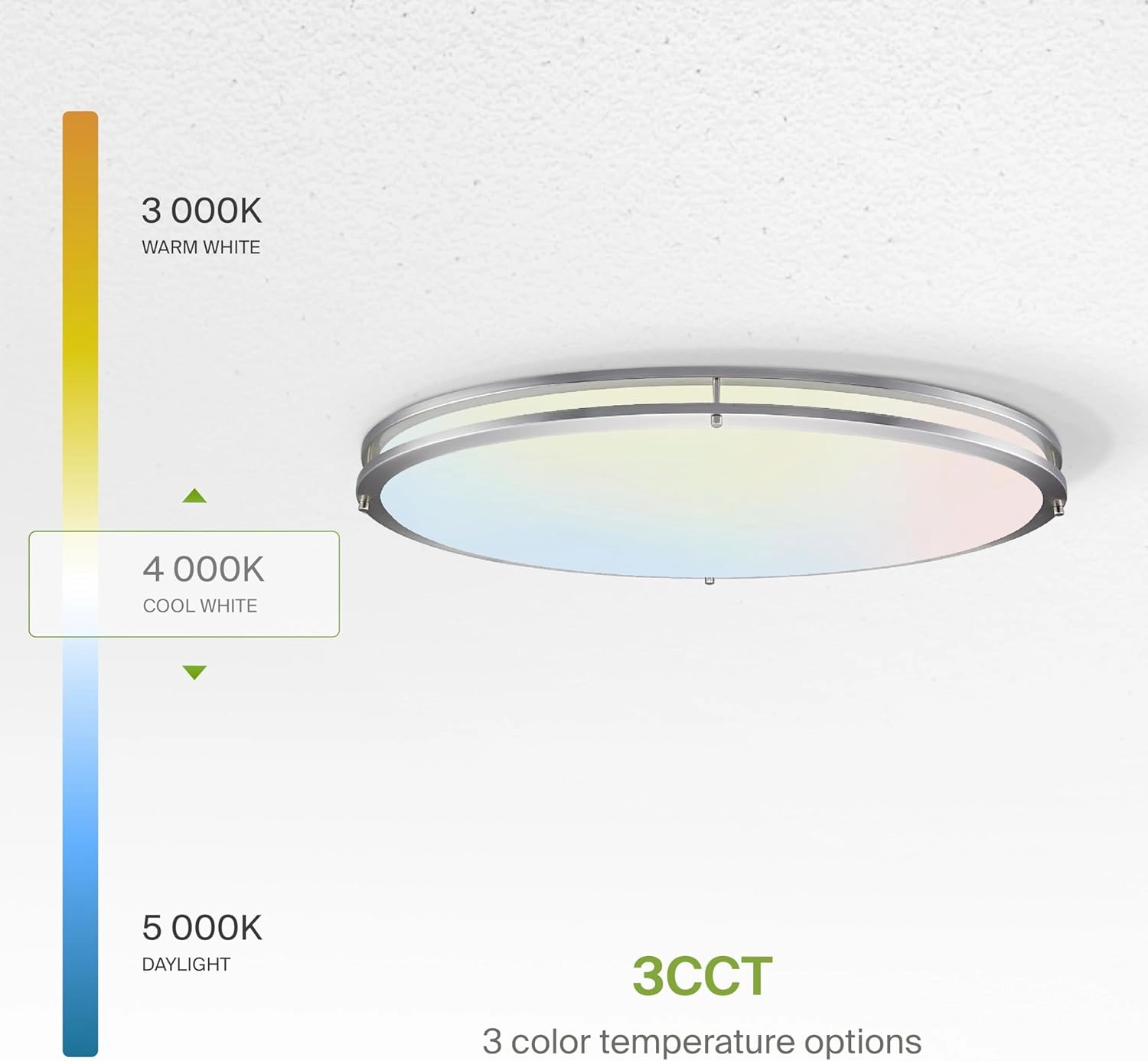 ASD LED 32 Inch Oval Flush Mount Light Fixture | 45W 3750LM 3000K-5000K 100-277V | 3CCT, Dimmable, Energy Star, ETL Listed | Close to Ceiling Double Ring Lamp, Low Profile Lighting | Nickel