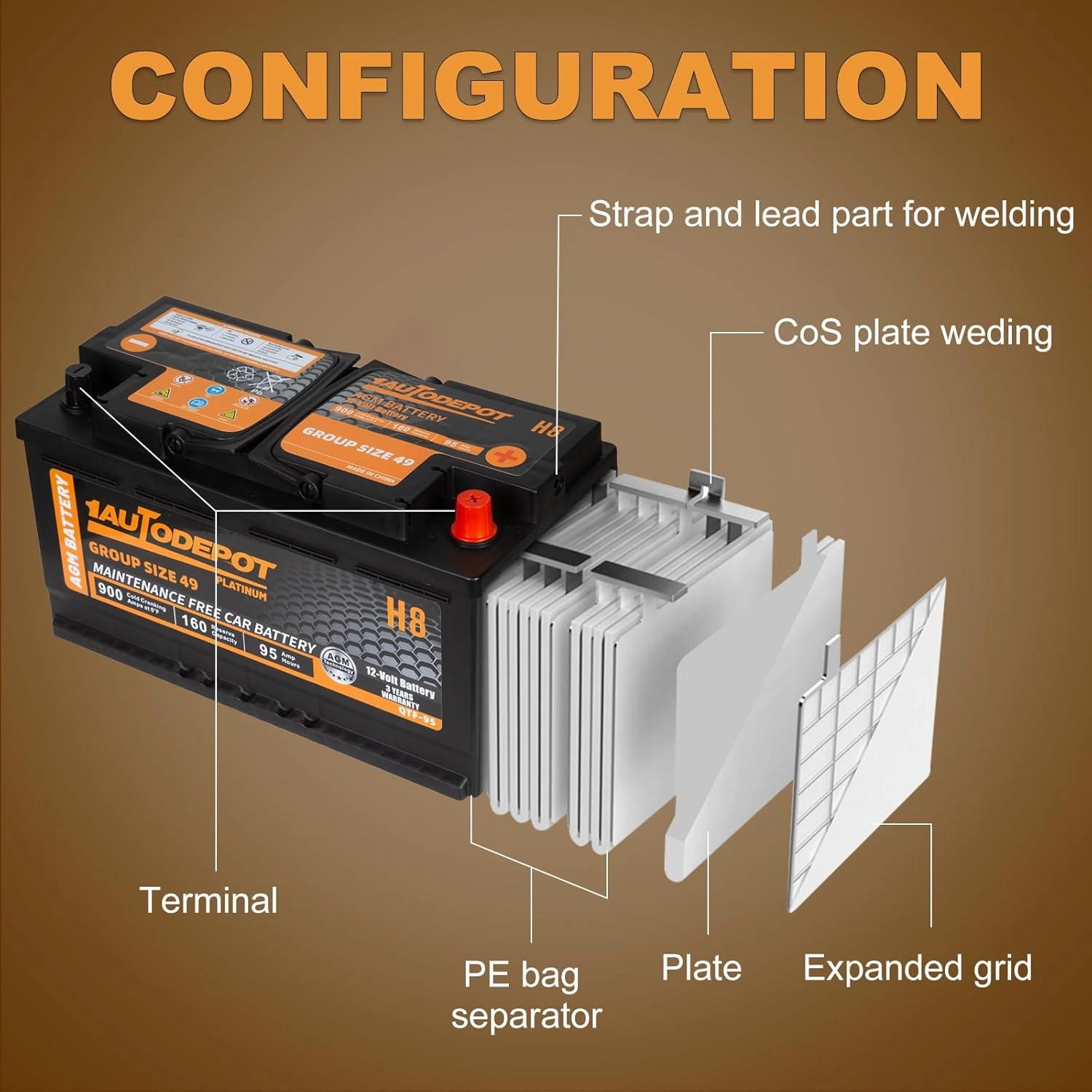 BCI Group 49 Car Battery, 12V 95Ah Size H8 Automotive Battery Premium Maintenance Free AGM Batteries, 900CCA, 160RC