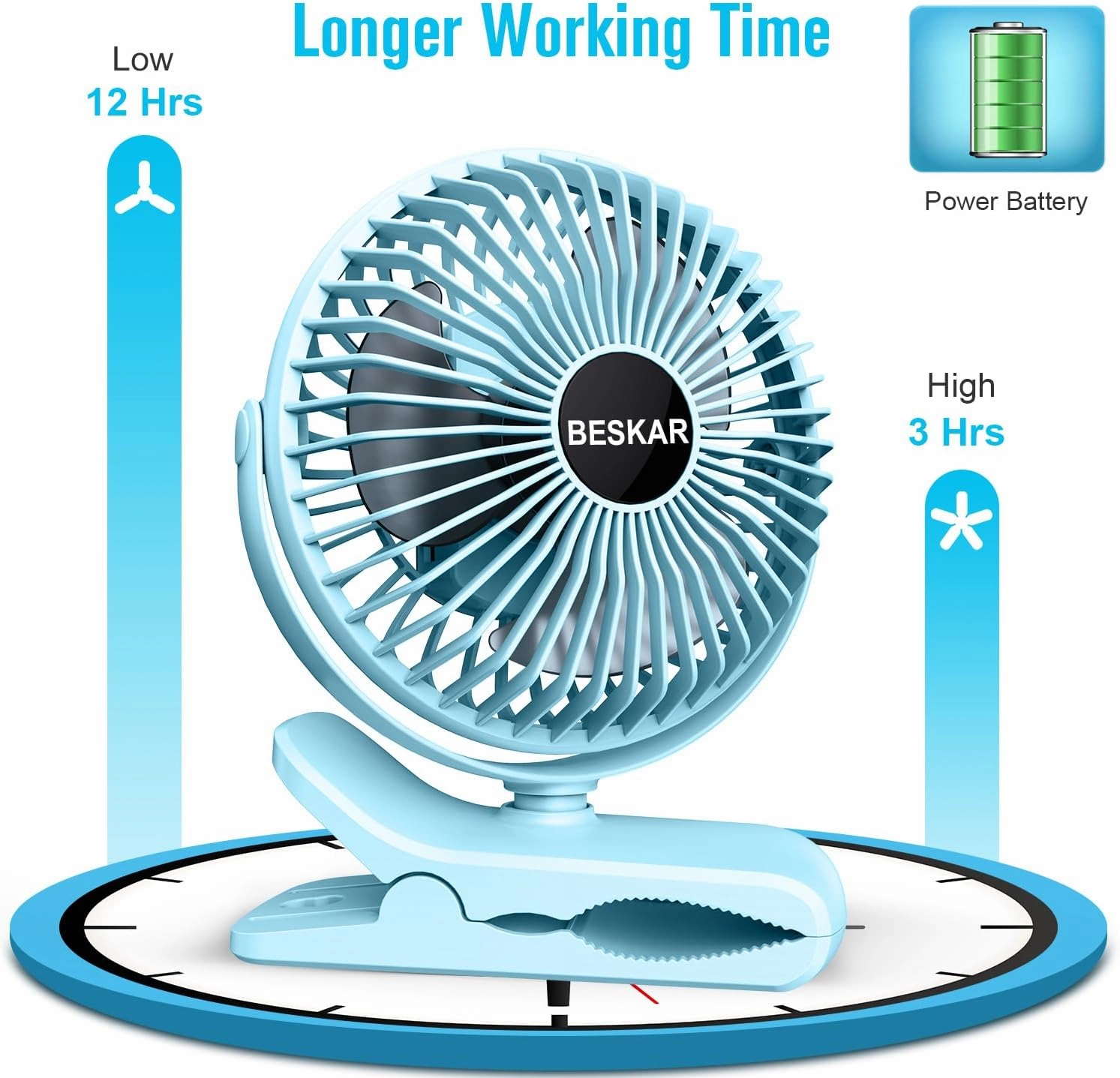 BESKAR Portable Clip on Fan Rechargeable, 4 Speeds Small Battery Operated Fan, USB Desk Fan with Strong Airflow, Sturdy Clamp for Golf Cart Office Outdoor Travel Camping