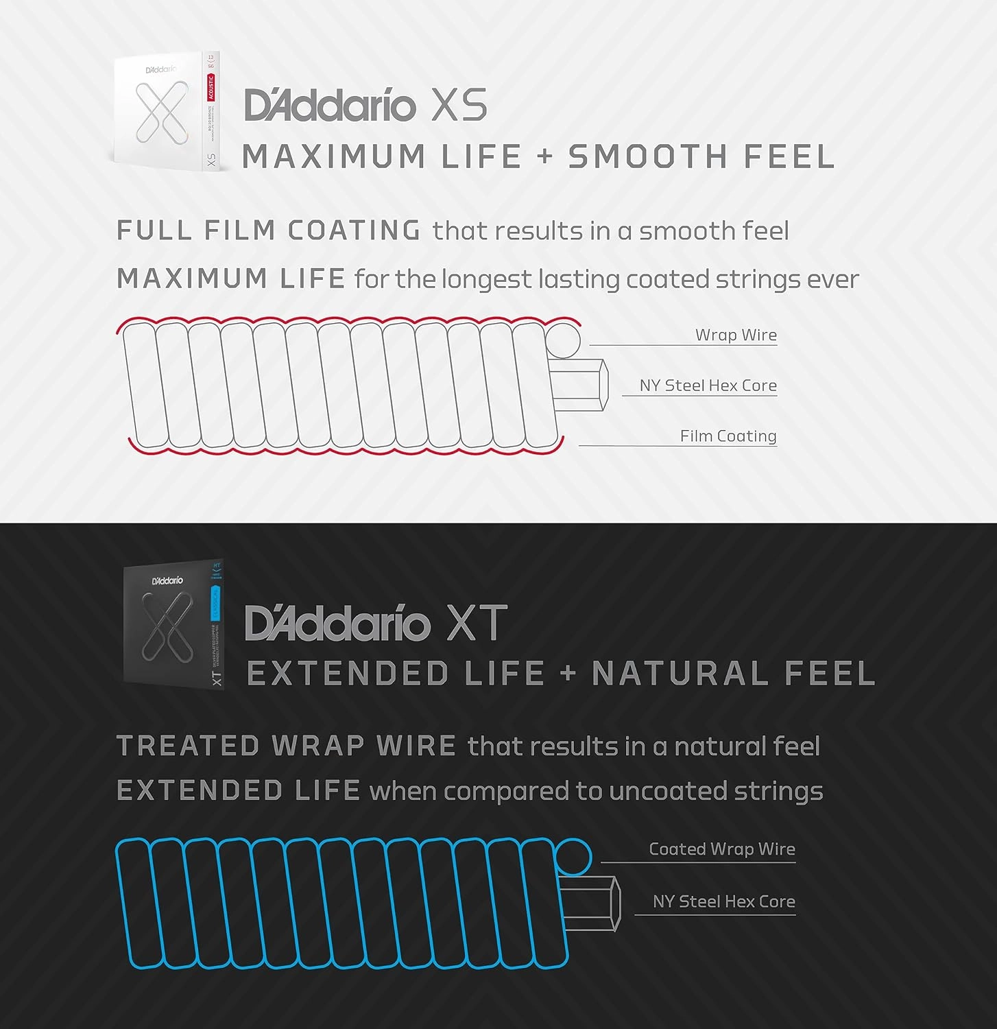 D'Addario Guitar Strings - XT Coated Classical Guitar Strings - XTC45TT - Silver Plated Copper, XT Dynacore, Titanium Trebles - Normal Tension
