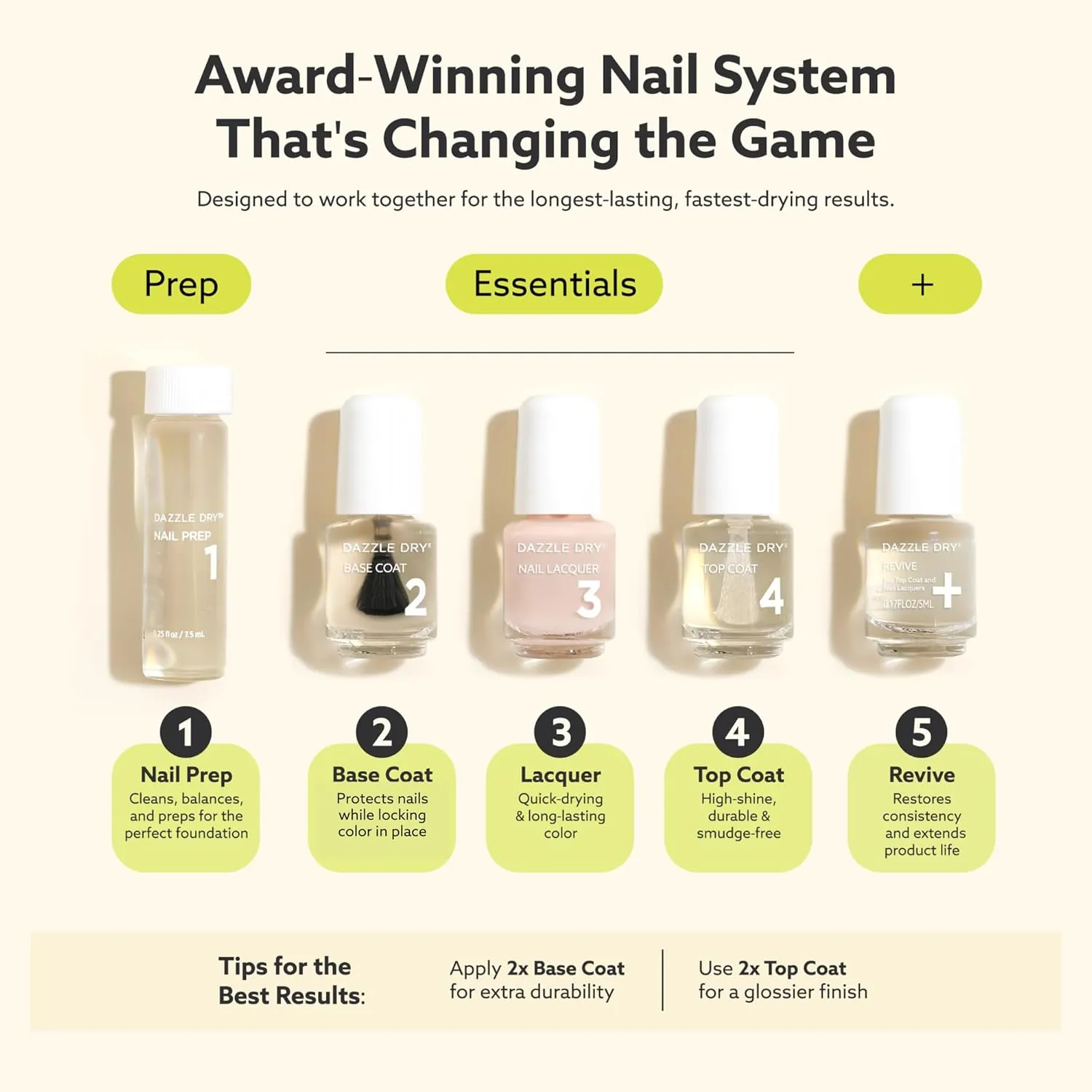 Dazzle Dry Mini Kit 4 Step System - Violet Velvet, A vibrant medium purple. Semi-sheer cream. (5 Piece Kit / 5 Manicures)
