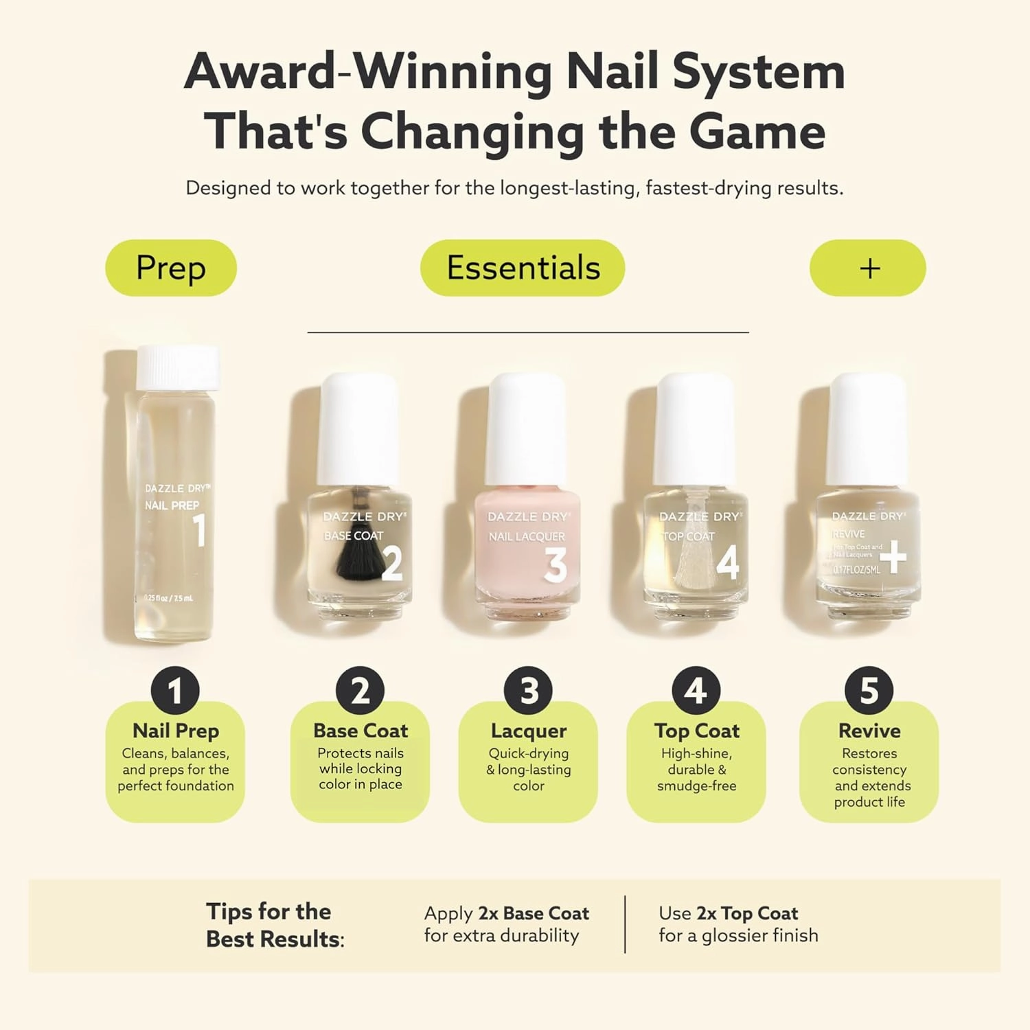 Dazzle Dry Mini Kit 4 Step System - Oh My!, a bright melon full coverage cream. Full coverage cream. (5 Piece Kit / 5 Manicures)
