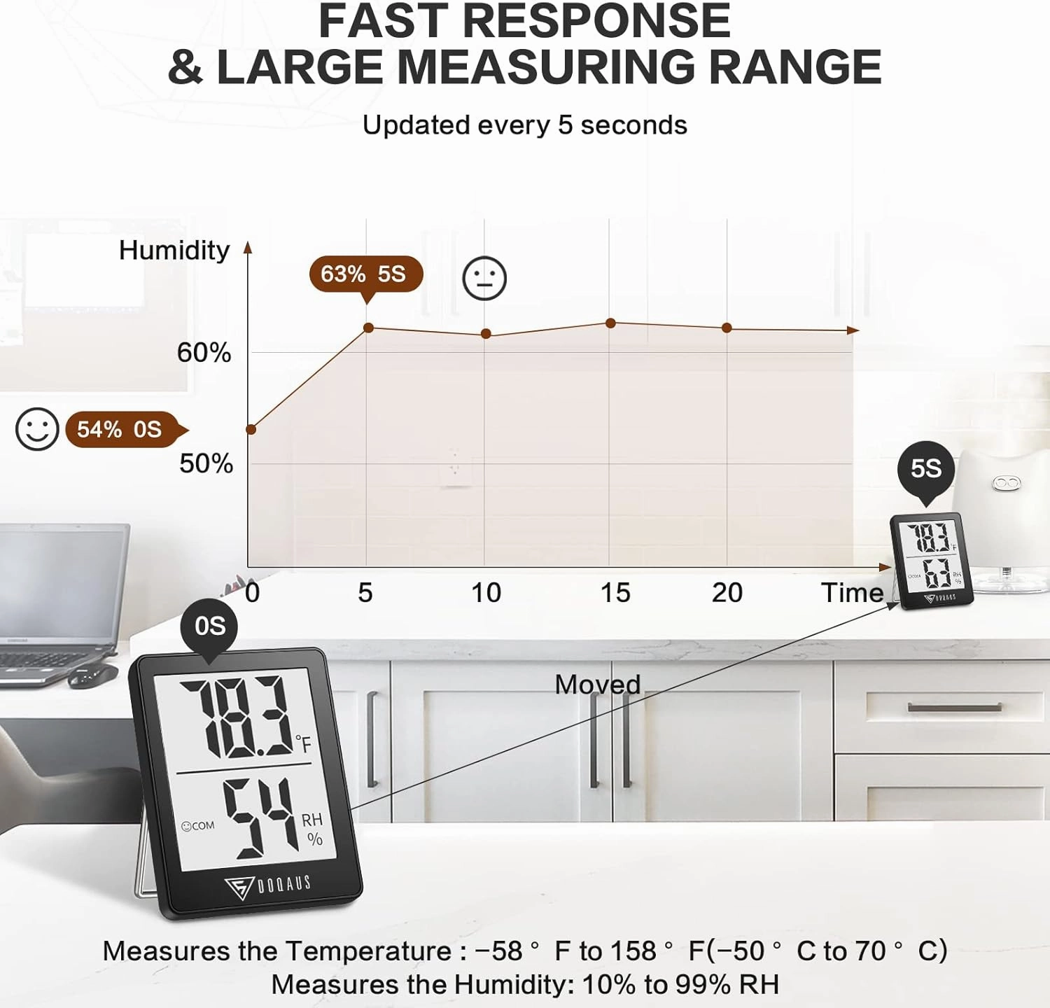 DOQAUS Digital Hygrometer Indoor Thermometer 3 Pack, Room Thermometer with 5s Fast Refresh, Accurate Humidity Meter Temperature Sensor for Home, Bedroom, Baby Room, Office, Greenhouse, Cellar (Black)