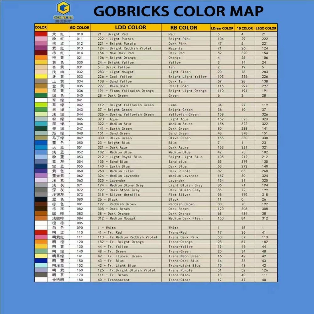 Gobricks GDS-812 Plate Special 1 x 1 with Clip Light [Thick Ring]compatible with 4081 All Major Brick Brands Toys Building Blocks Technical Parts Assembles DIY (212 Bright Light Blue(053),680 PCS)