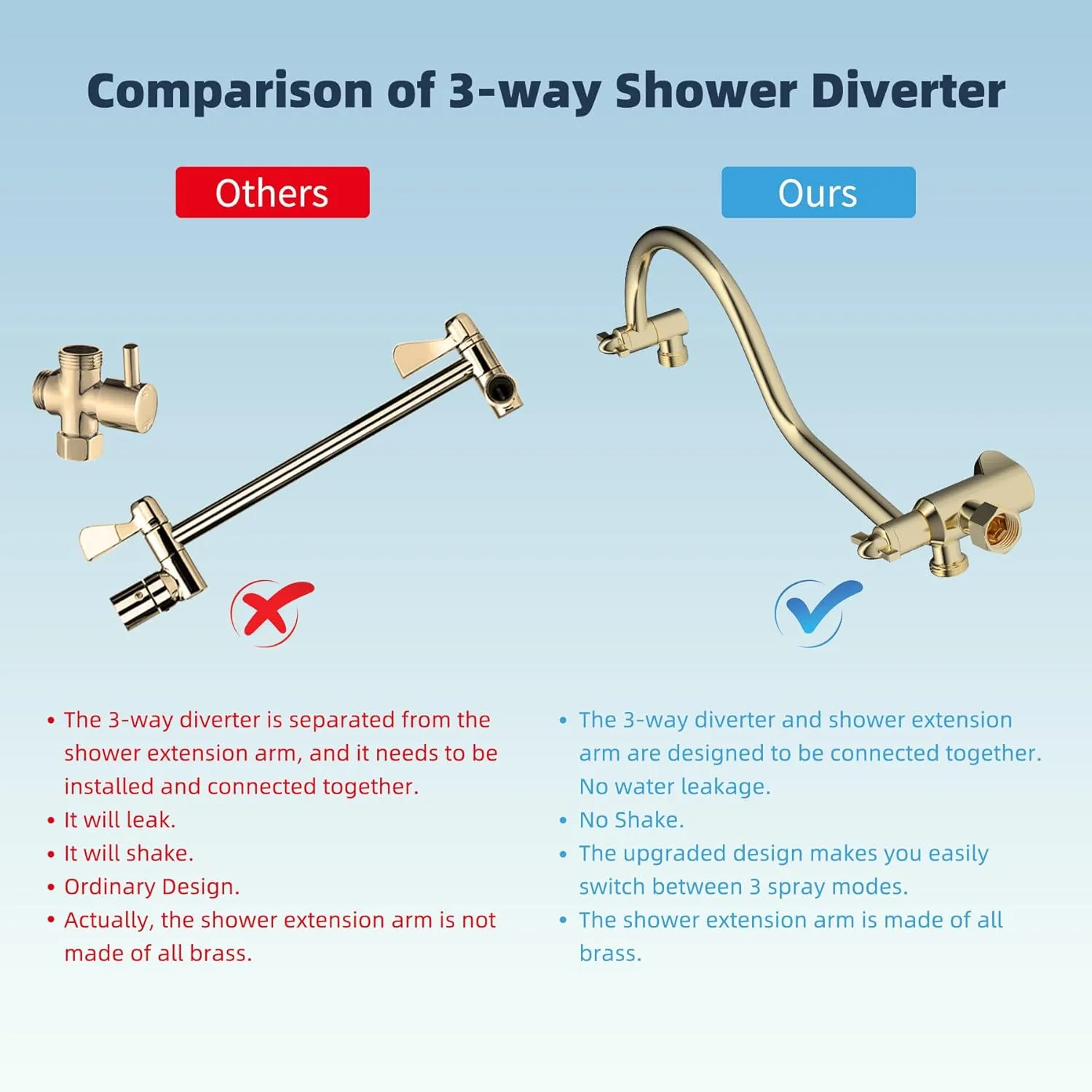 Hibbent All Metal Shower Head, 10'' High Pressure Rainfall Shower Head/Handheld Gold Showerhead Combo with 12'' Adjustable Shower Extension Arm, 7-Spray, 71'' Hose Showerhead Holder, Polished Brass