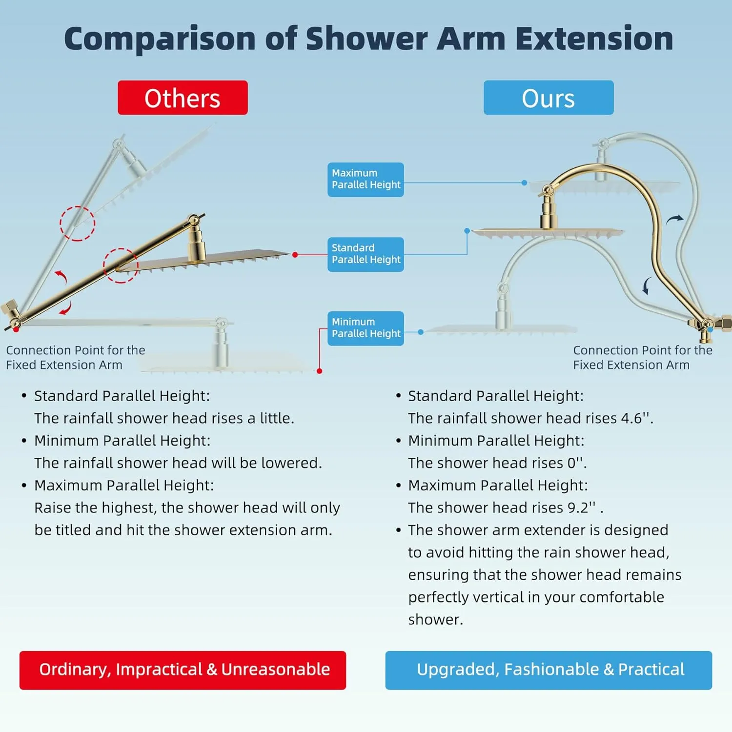 Hibbent All Metal Shower Head, 10'' High Pressure Rainfall Shower Head/Handheld Gold Showerhead Combo with 12'' Adjustable Shower Extension Arm, 7-Spray, 71'' Hose Showerhead Holder, Polished Brass
