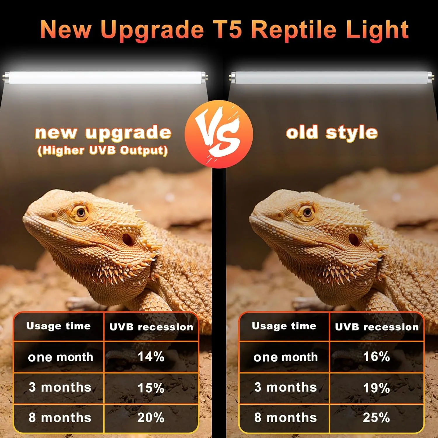 LUCKY HERP 2 Pack T5 UVB 10.0 Reptile Light 8W, UVA UVB Fluorescent Lamp Tube, UVB Lighting Bulb for Turtles, Chameleon, Tortoises, Lizard