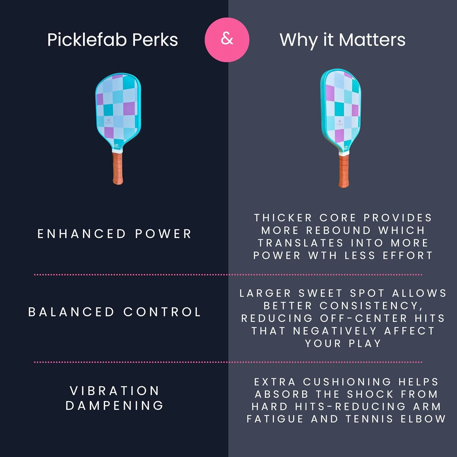 Pickleball Paddle for Women | Cute Pickleball Paddles with Textured Fiberglass Surface | Lightweight 8oz, 16mm Core, 16.5” Length | Ergonomic Grip Womens Pickleball Paddle