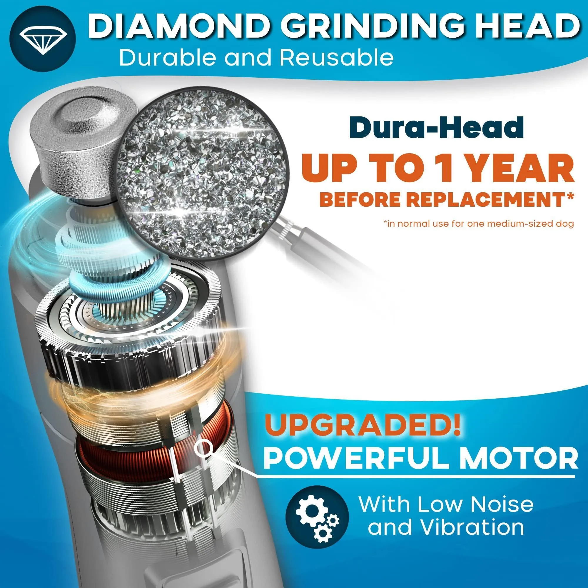 Rechargeable Dog Nail Grinder with LED Lights.