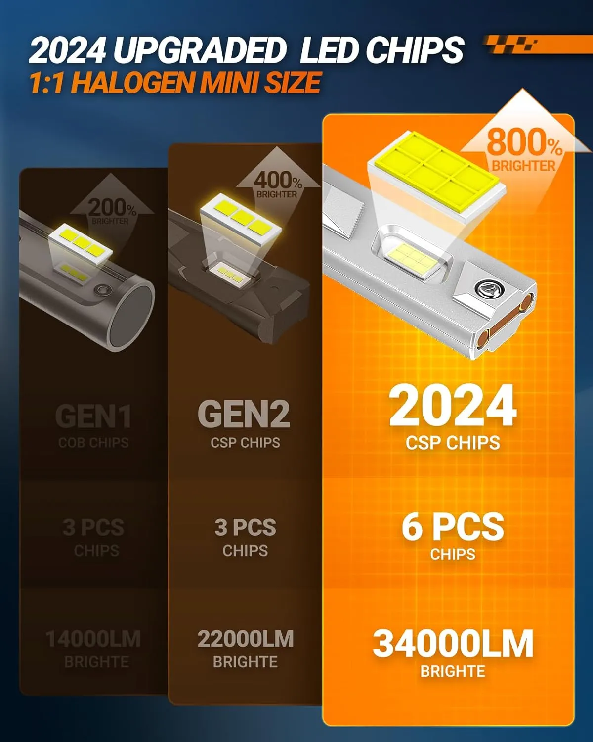 SEALIGHT H11/H8/H9 Fog Bulbs, X4I 55,000LM Super Bright H11 Light Powersport, H8 Bulbs Cool White with Cooling Fan, H11 Bulbs or Fog Plug and Play, Pack of 2