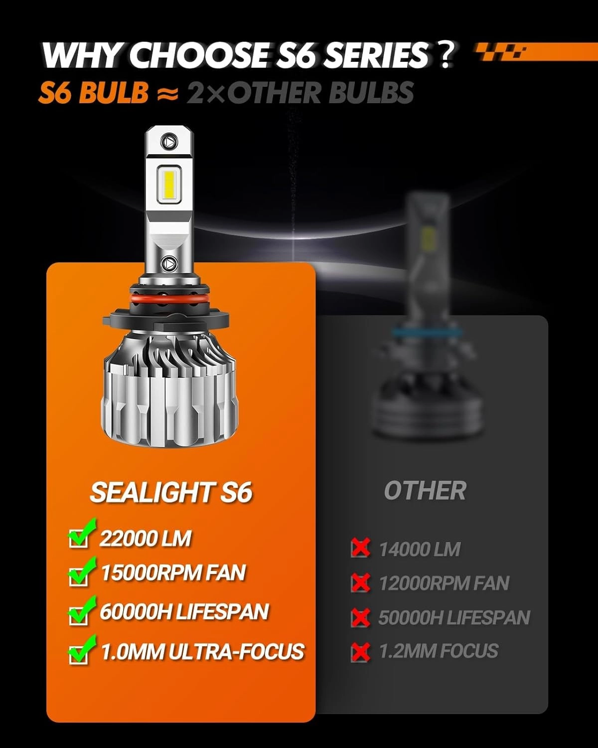 SEALIGHT 9005/HB3 Bulbs 33000LM Super Bright, 6500K Cool White 9005 Drving Lights, 60000  Hours HB3 Powersport Bulbs with Fan, Easy Plug-N-Play, IP68, Driving Fog Spot Light Assemblies, Pack of 2