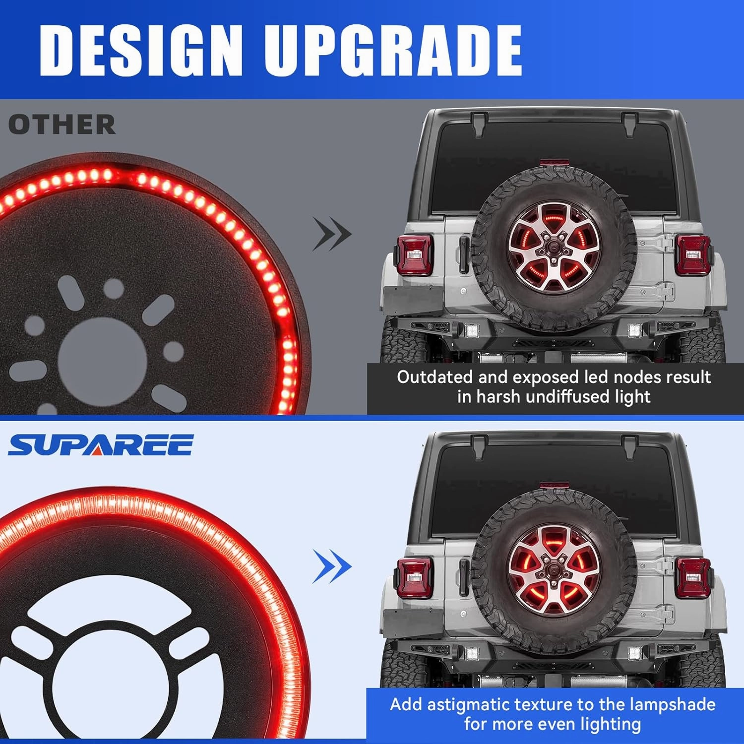 SUPAREE Spare Tire Brake Light Fit for 2018-2025 Jeep Wrangler JL JLU, Plug and Play 4th Third Brake Light Rear LED Ring Wheel Light, Red