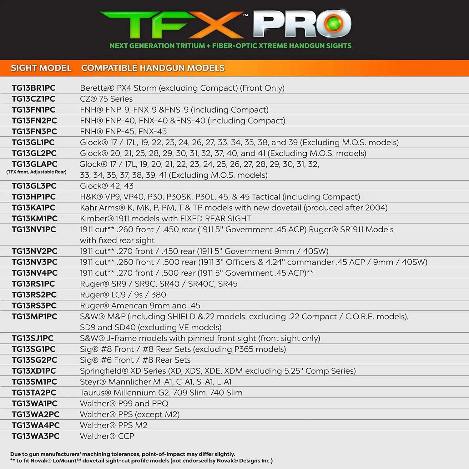 Truglo TFX PRO Handgun Sight, Glowing Shock Proof Tritium and Fiber Optic Night Sight for Handguns, Compact, Durable, and Snag Free Sight