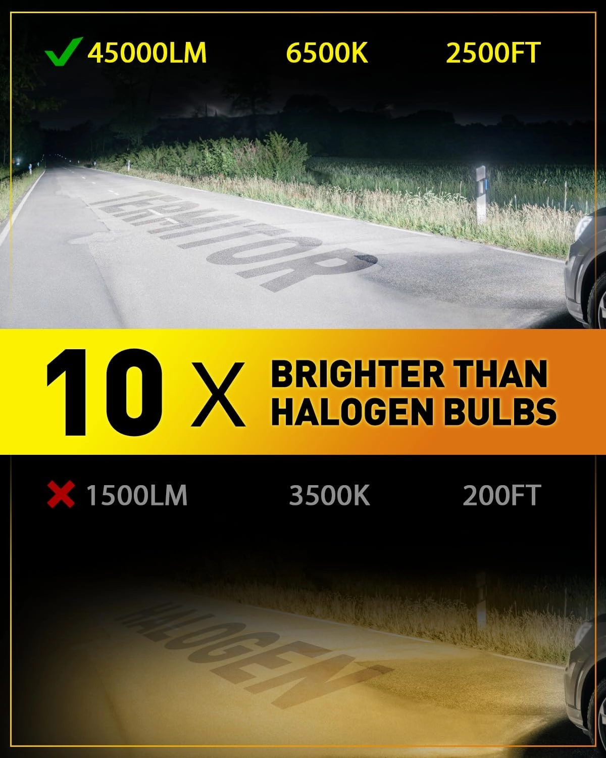 Upgraded H7 LED Bulbs, 45000LM 10X Brightness, 6500K White Super Bright, 1:1 Halogen Size, W/CSP Chips H7 H7LL Fog Lights, No Adapter Required Easy Install, Non-polarity, Pack of 2