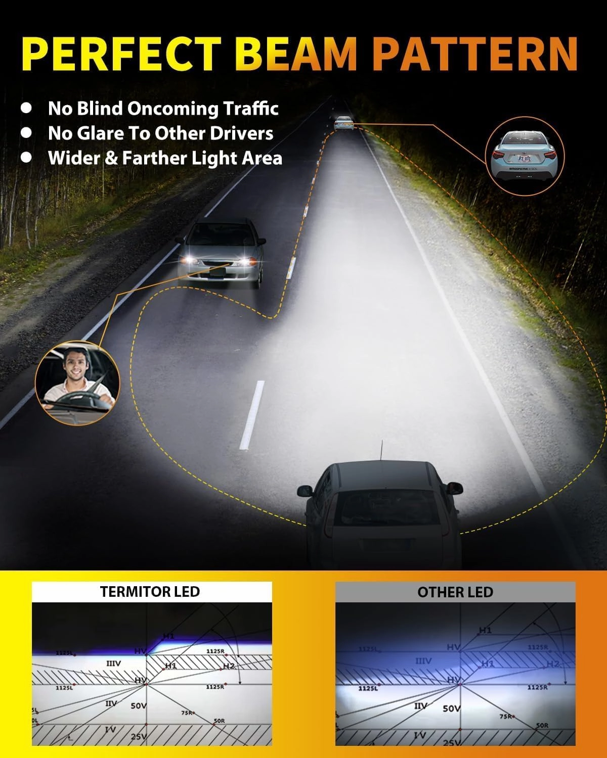 Upgraded H7 LED Bulbs, 45000LM 10X Brightness, 6500K White Super Bright, 1:1 Halogen Size, W/CSP Chips H7 H7LL Fog Lights, No Adapter Required Easy Install, Non-polarity, Pack of 2