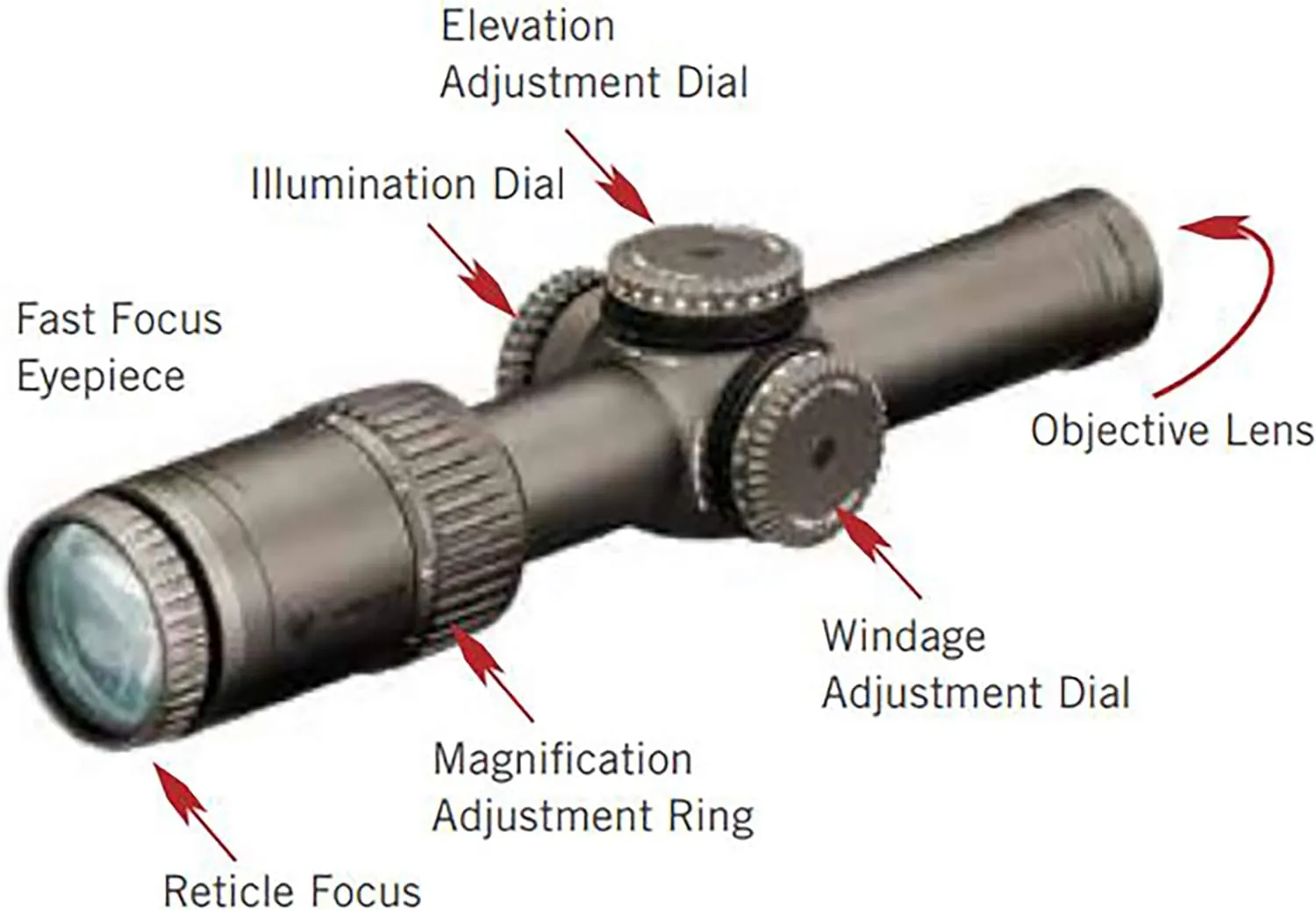 Vortex Optics Razor HD Gen II-E 1-6x24 Second Focal Plane Riflescopes