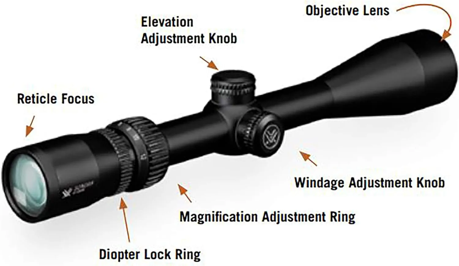 Vortex Optics Sonora Second Focal Plane Riflescopes